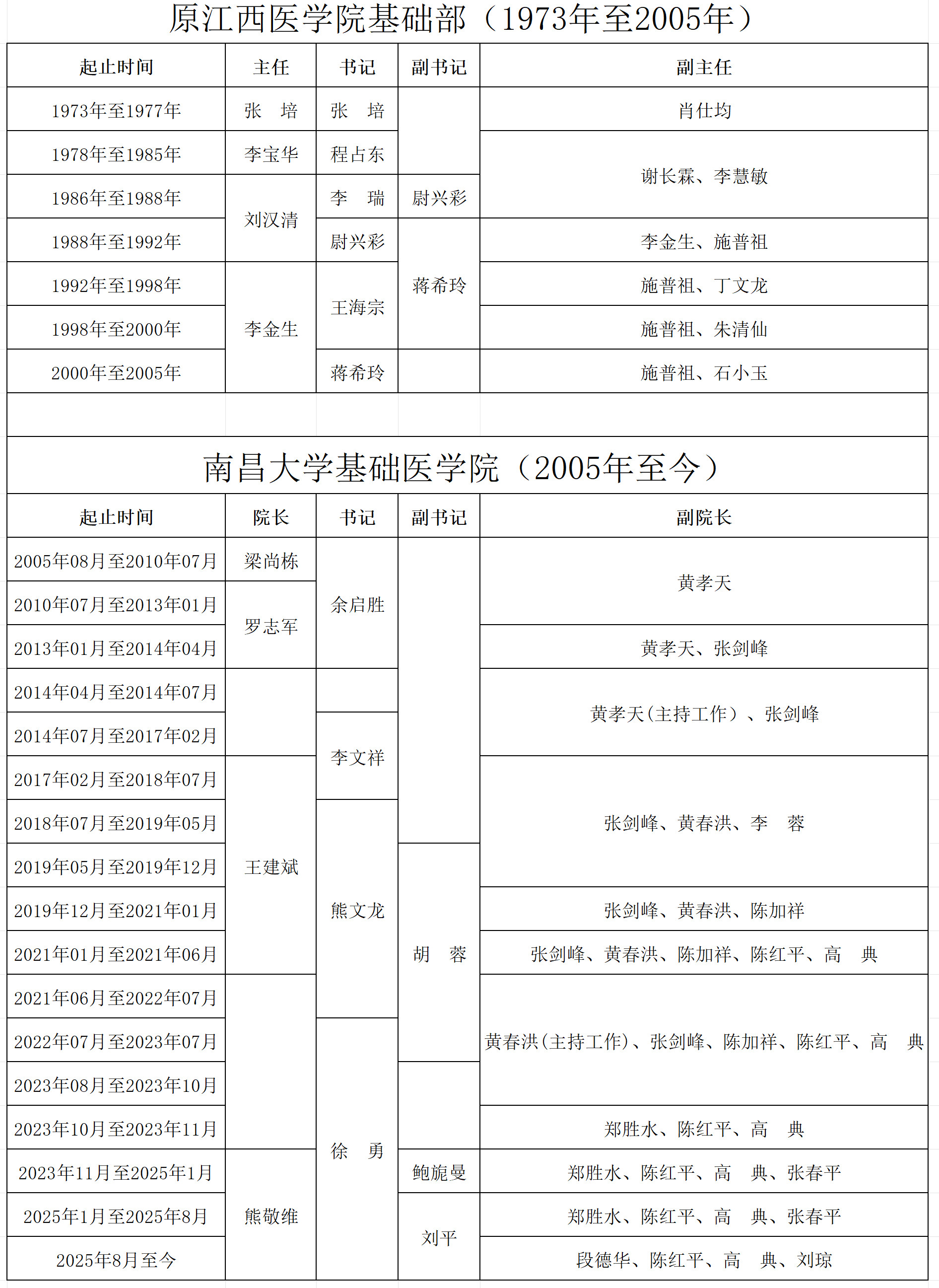 历任领导